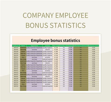 Free Employee Bonus Templates For Google Sheets And .